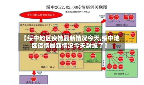 【绥中地区疫情最新情况今天,绥中地区疫情最新情况今天封城了】