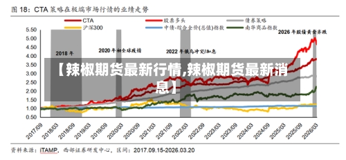 【辣椒期货最新行情,辣椒期货最新消息】