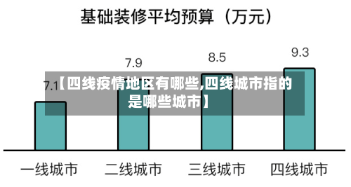 【四线疫情地区有哪些,四线城市指的是哪些城市】-第3张图片
