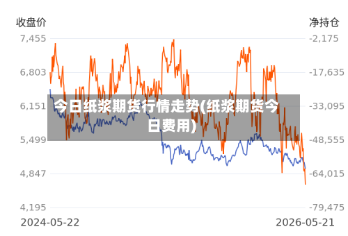今日纸浆期货行情走势(纸浆期货今日费用)-第2张图片