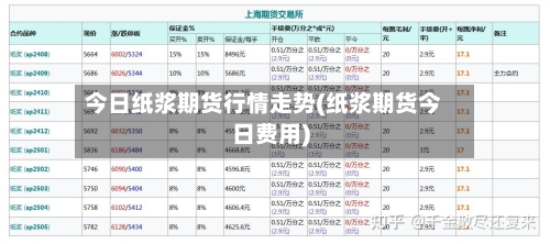 今日纸浆期货行情走势(纸浆期货今日费用)