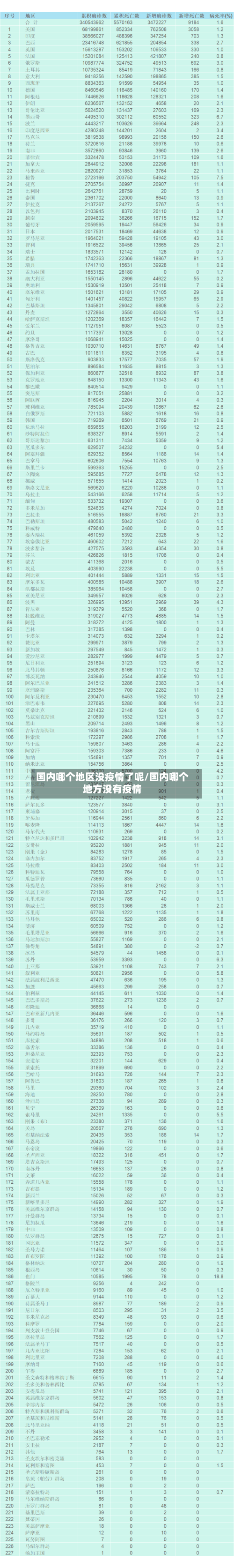 国内哪个地区没疫情了呢/国内哪个地方没有疫情-第3张图片