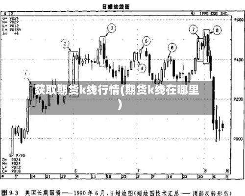获取期货k线行情(期货k线在哪里)