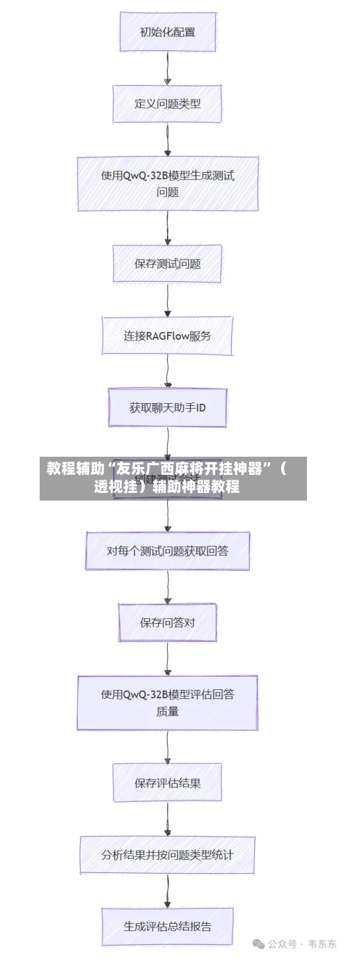 教程辅助“友乐广西麻将开挂神器”（透视挂）辅助神器教程-第2张图片