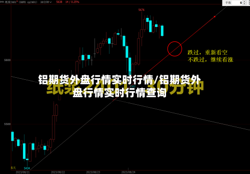 铝期货外盘行情实时行情/铝期货外盘行情实时行情查询-第3张图片