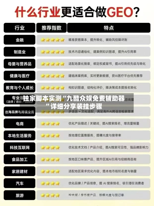 独家脚本实测“九酷众娱免费辅助器	”详细分享装挂步骤-第2张图片