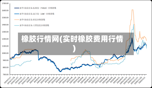 橡胶行情网(实时橡胶费用行情)