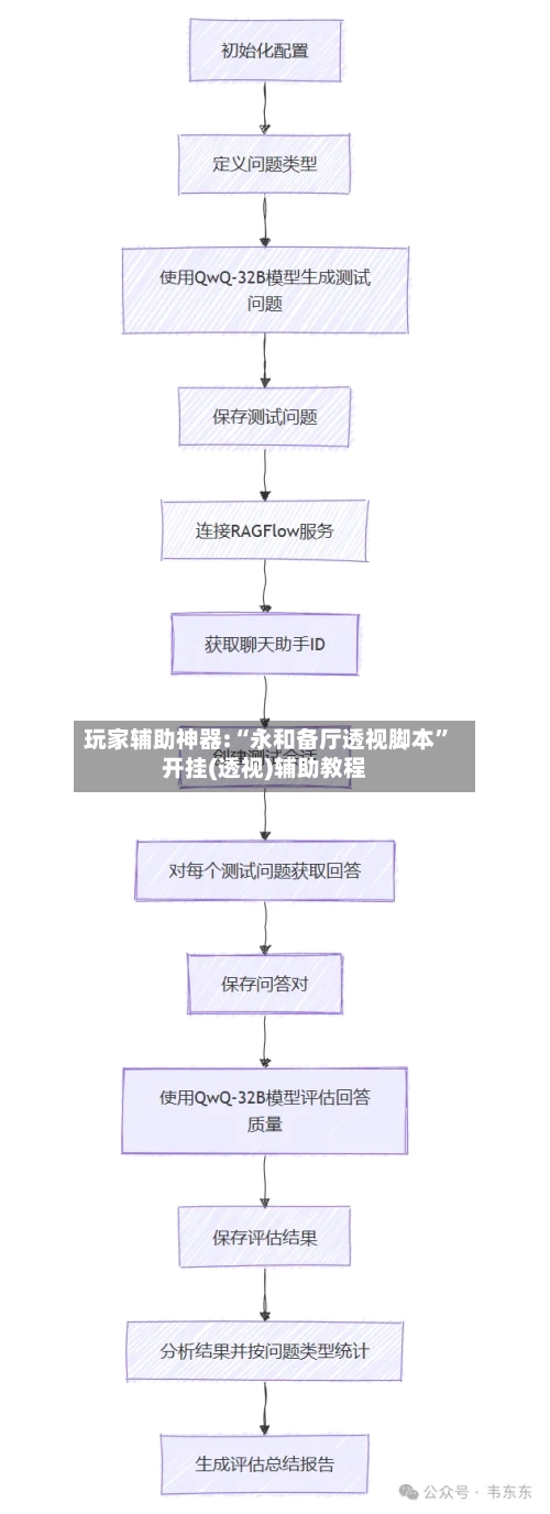 玩家辅助神器:“永和备厅透视脚本	”开挂(透视)辅助教程-第2张图片