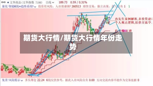 期货大行情/期货大行情年份走势-第2张图片