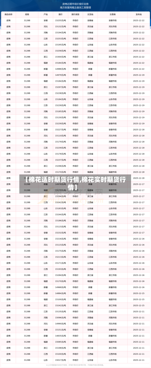 【棉花适时期货行情,棉花实时期货行情】