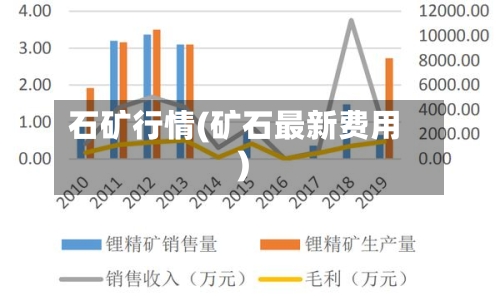 石矿行情(矿石最新费用)