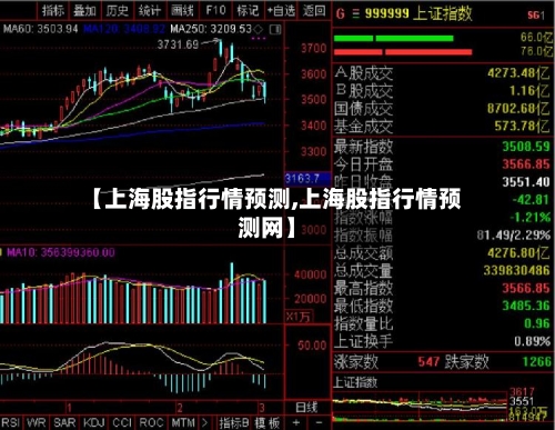 【上海股指行情预测,上海股指行情预测网】-第3张图片
