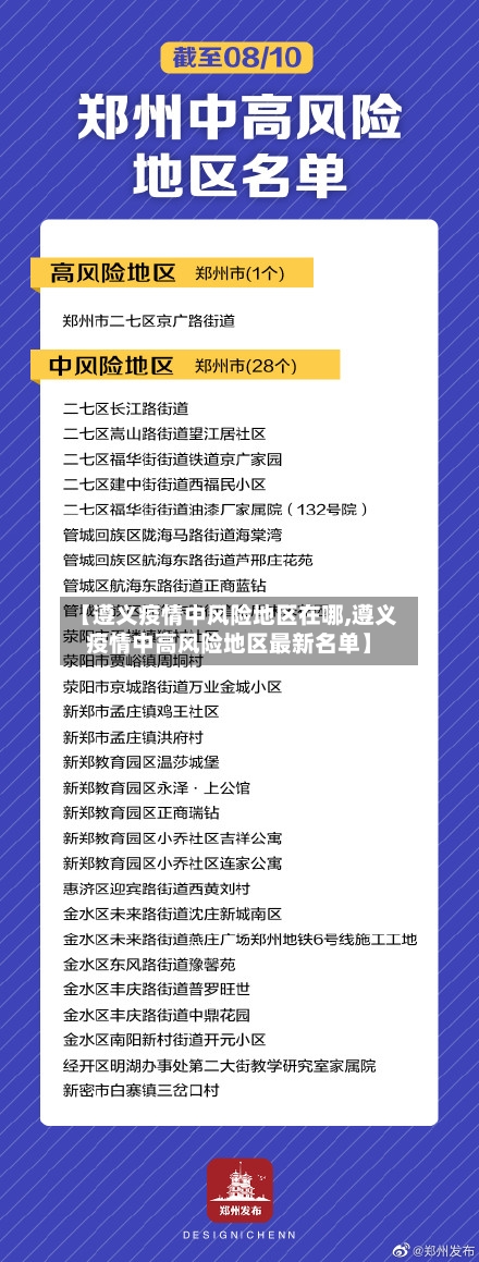 【遵义疫情中风险地区在哪,遵义疫情中高风险地区最新名单】-第2张图片