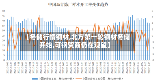 【冬储行情钢材,北方第一轮钢材冬储开始,可钢贸商仍在观望】-第2张图片