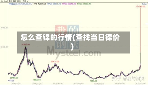 怎么查镍的行情(查找当日镍价)
