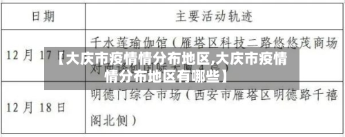 【大庆市疫情情分布地区,大庆市疫情情分布地区有哪些】