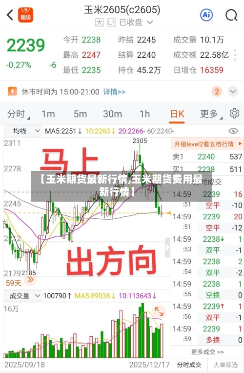 【玉米期货最新行情,玉米期货费用最新行情】