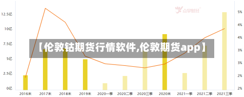 【伦敦钴期货行情软件,伦敦期货app】