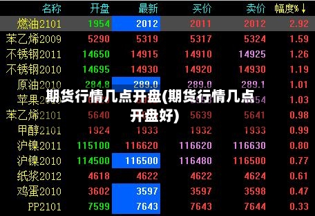 期货行情几点开盘(期货行情几点开盘好)-第3张图片