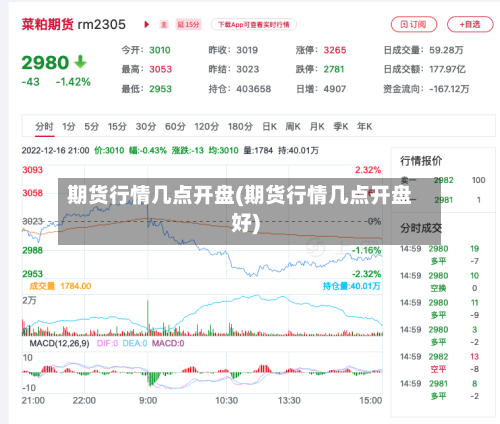 期货行情几点开盘(期货行情几点开盘好)
