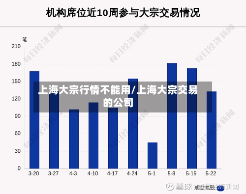 上海大宗行情不能用/上海大宗交易的公司-第2张图片