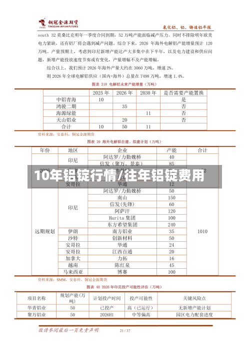 10年铝锭行情/往年铝锭费用