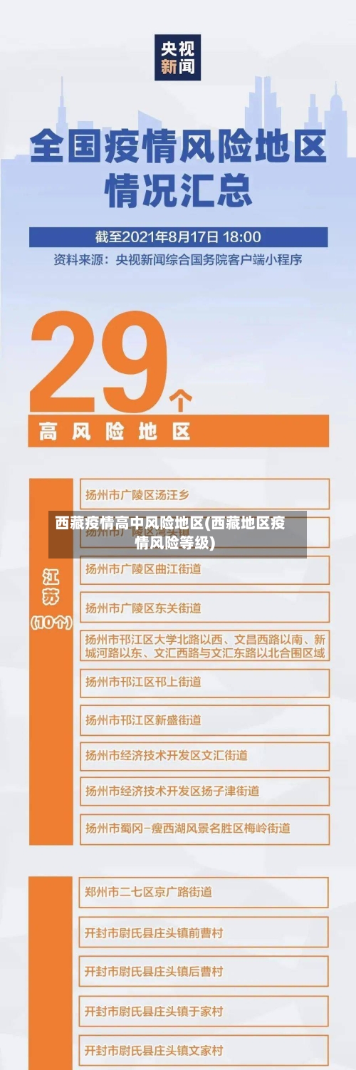 西藏疫情高中风险地区(西藏地区疫情风险等级)
