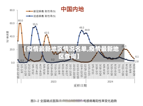 【疫情最新地区情况名单,疫情最新地区查询】-第2张图片