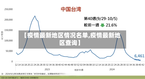【疫情最新地区情况名单,疫情最新地区查询】