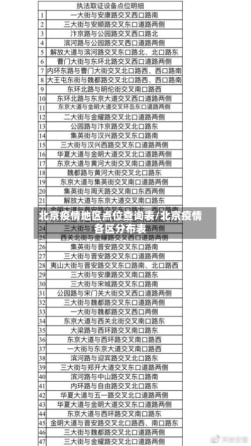 北京疫情地区点位查询表/北京疫情各区分布表-第3张图片