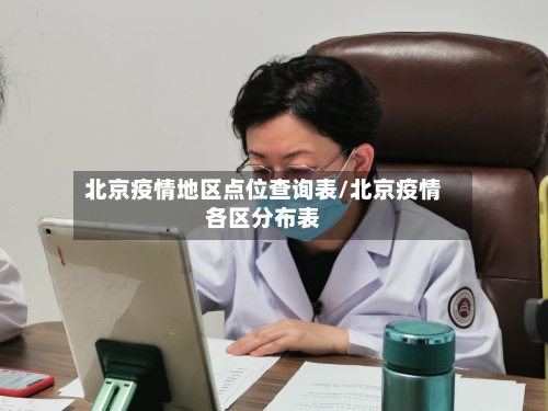 北京疫情地区点位查询表/北京疫情各区分布表-第2张图片