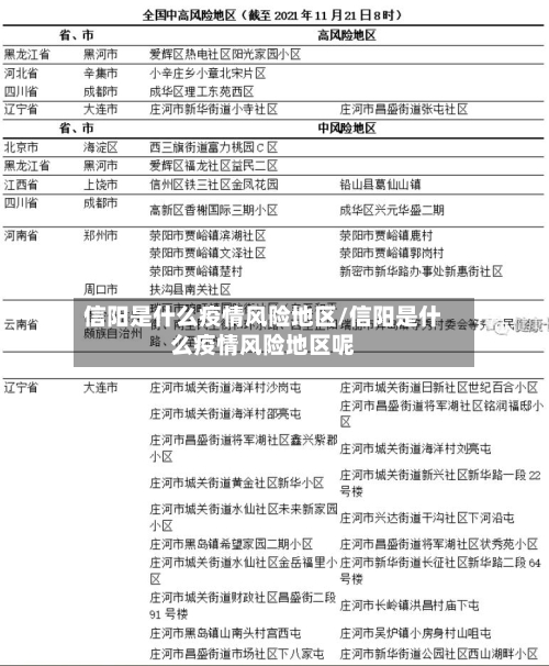 信阳是什么疫情风险地区/信阳是什么疫情风险地区呢