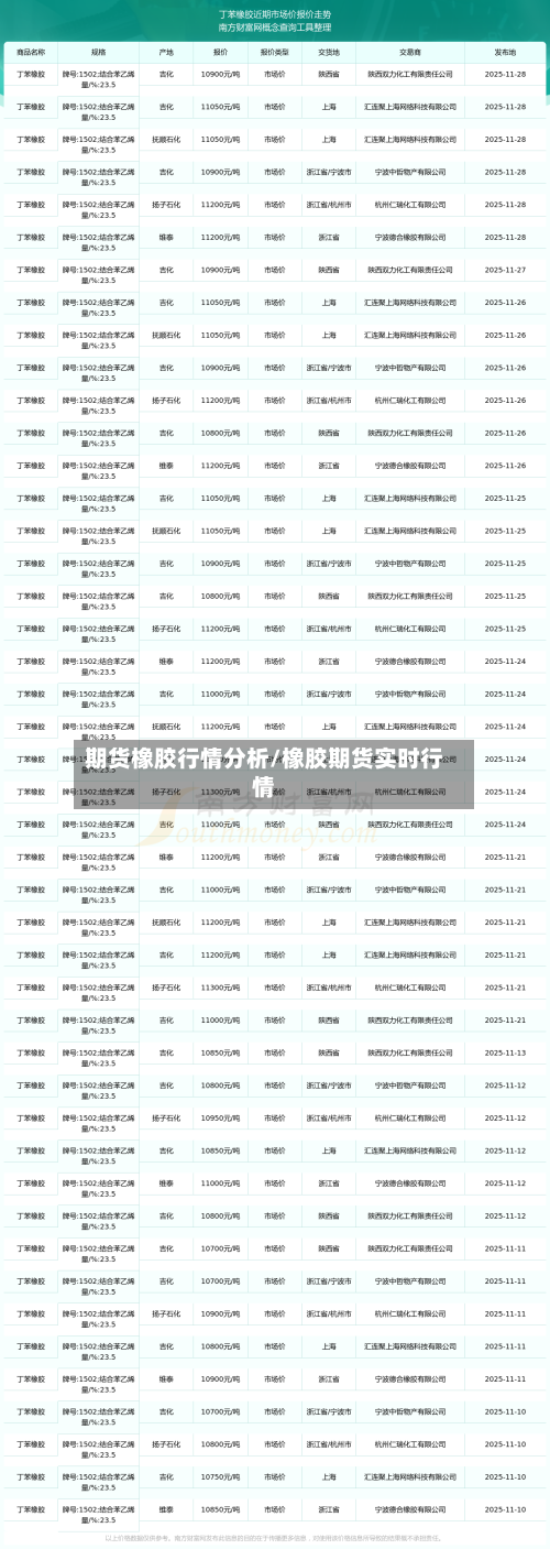 期货橡胶行情分析/橡胶期货实时行情