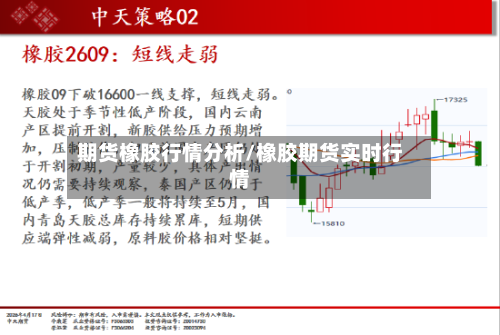 期货橡胶行情分析/橡胶期货实时行情-第2张图片