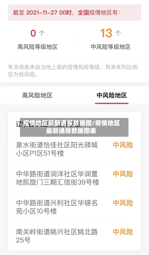 疫情地区最新通报数据图/疫情地区最新通报数据图表-第2张图片