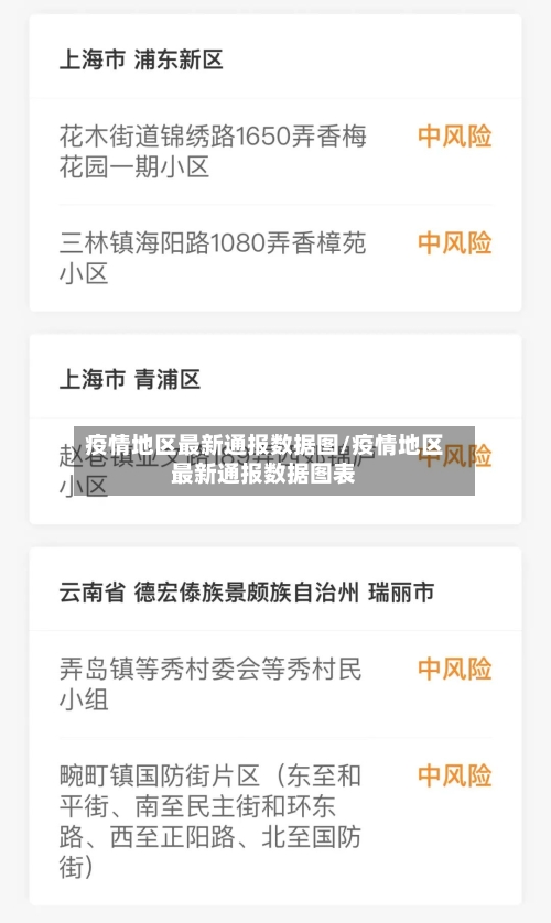 疫情地区最新通报数据图/疫情地区最新通报数据图表