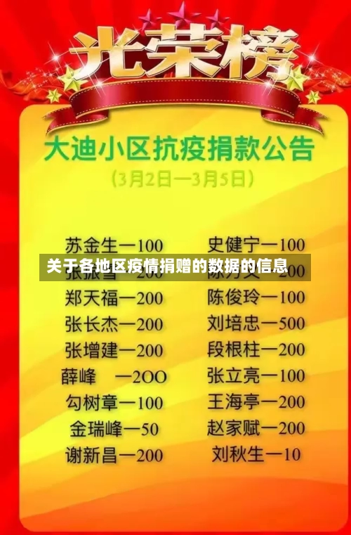 关于各地区疫情捐赠的数据的信息-第2张图片