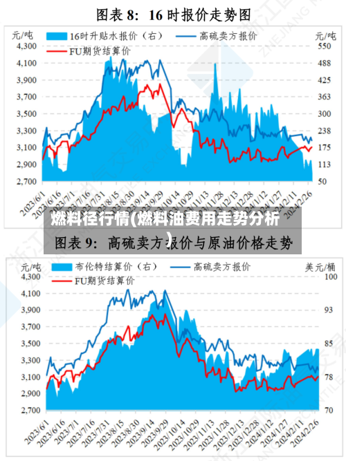燃料径行情(燃料油费用走势分析)-第3张图片