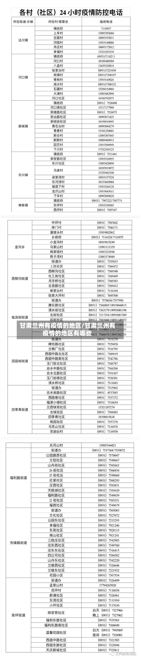 甘肃兰州有疫情的地区/甘肃兰州有疫情的地区有哪些