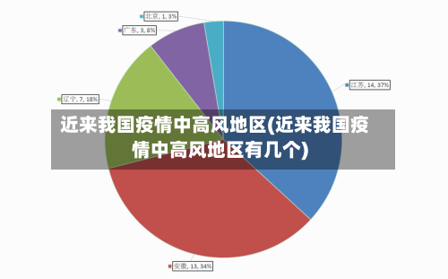 近来我国疫情中高风地区(近来我国疫情中高风地区有几个)-第2张图片