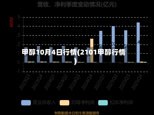 甲醇10月4日行情(2101甲醇行情)