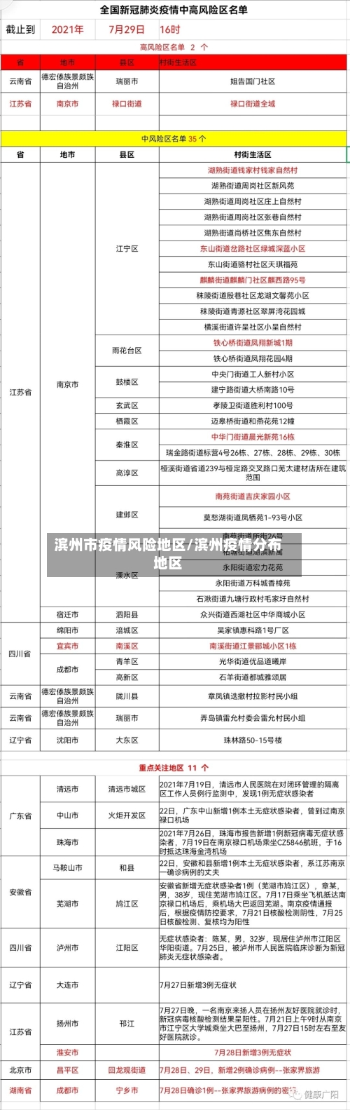 滨州市疫情风险地区/滨州疫情分布地区-第2张图片