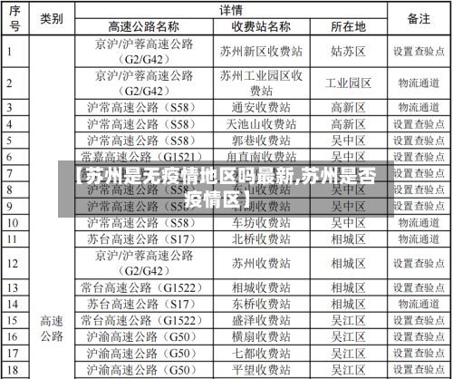 【苏州是无疫情地区吗最新,苏州是否疫情区】-第2张图片
