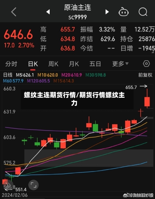 螺纹主连期货行情/期货行情螺纹主力