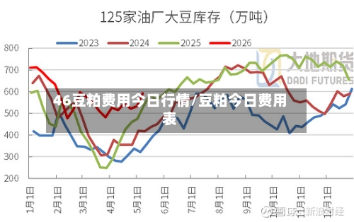 46豆粕费用今日行情/豆粕今日费用表-第2张图片