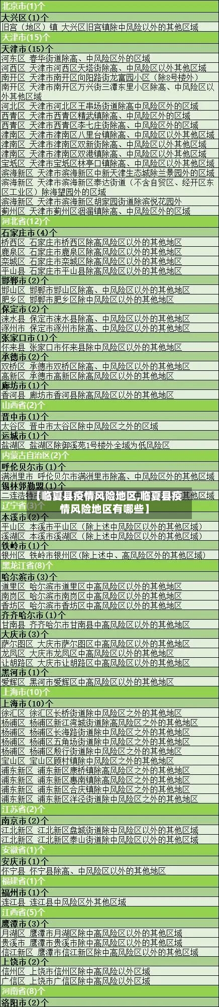 【临夏县疫情风险地区,临夏县疫情风险地区有哪些】-第3张图片