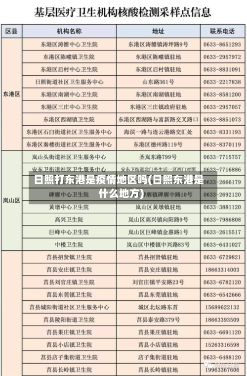 日照打东港是疫情地区吗(日照东港是什么地方)