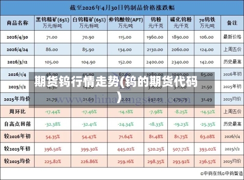 期货钨行情走势(钨的期货代码)-第2张图片
