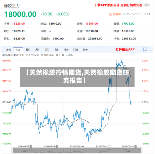 【天然橡胶行情期货,天然橡胶期货研究报告】-第2张图片