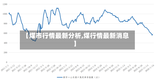 【煤市行情最新分析,煤行情最新消息】-第2张图片
